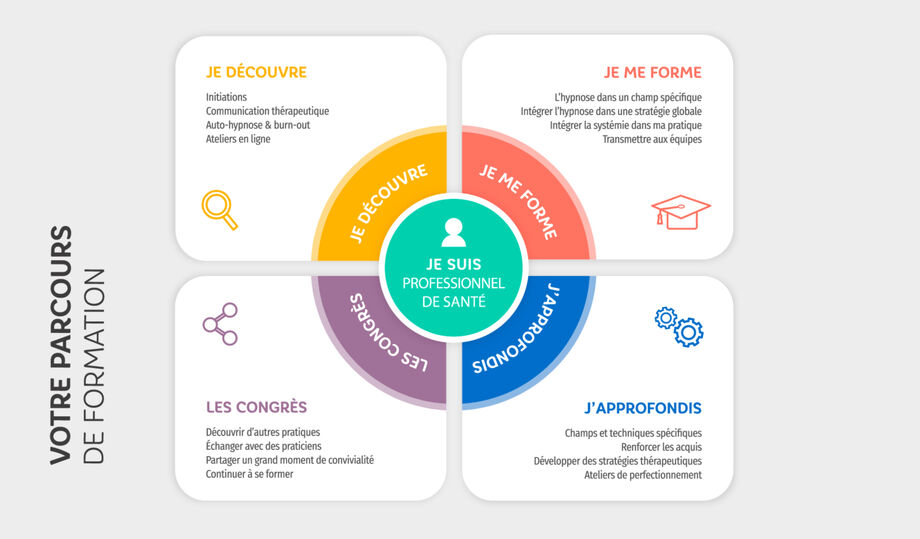 Parcours de formation