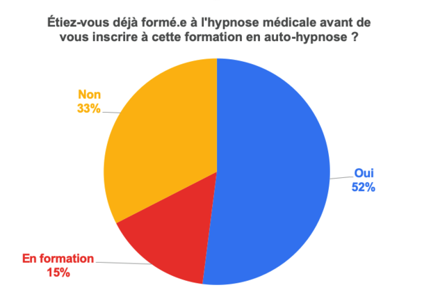 Résultat sondage AHEL : suivi formation V2